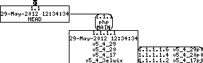 Revision graph of embedaddon/php/README.NEW-OUTPUT-API