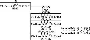 Revision graph of embedaddon/php/README.SELF-CONTAINED-EXTENSIONS