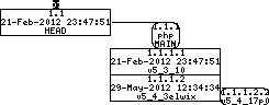 Revision graph of embedaddon/php/README.SVN-RULES