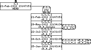 Revision graph of embedaddon/php/UPGRADING