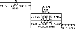 Revision graph of embedaddon/php/Zend/ChangeLog