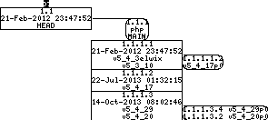 Revision graph of embedaddon/php/Zend/ZEND_CHANGES