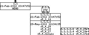 Revision graph of embedaddon/php/Zend/header