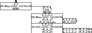 Revision graph of embedaddon/php/Zend/tests/traits/bugs/overridding-conflicting-methods.phpt