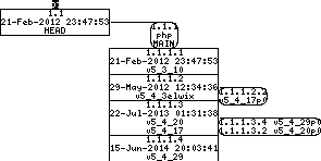 Revision graph of embedaddon/php/ext/calendar/calendar.c