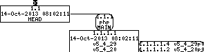Revision graph of embedaddon/php/ext/date/tests/DateTime_fix_createFromFormat.phpt