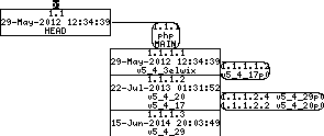 Revision graph of embedaddon/php/ext/hash/php_hash_fnv.h