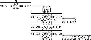 Revision graph of embedaddon/php/ext/mbstring/oniguruma/HISTORY