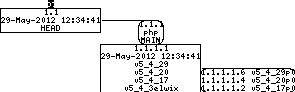 Revision graph of embedaddon/php/ext/pdo_pgsql/tests/bug61267.phpt