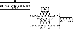 Revision graph of embedaddon/php/ext/pgsql/tests/14pg_update_85.phpt