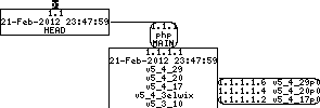 Revision graph of embedaddon/php/ext/phar/gdbhelp