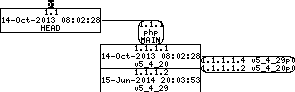 Revision graph of embedaddon/php/ext/phar/phar.1.in