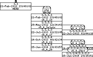 Revision graph of embedaddon/php/ext/standard/image.c