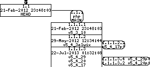 Revision graph of embedaddon/php/ext/standard/tests/file/popen_pclose_basic-win32.phpt