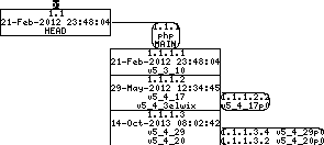 Revision graph of embedaddon/php/ext/sybase_ct/tests/bug26407.phpt