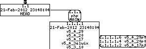 Revision graph of embedaddon/php/ext/sysvmsg/CREDITS