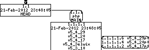 Revision graph of embedaddon/php/ext/tidy/CREDITS