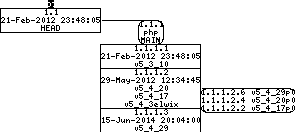 Revision graph of embedaddon/php/ext/tokenizer/tests/token_get_all_variation14.phpt