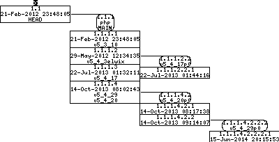 Revision graph of embedaddon/php/main/php_config.h.in