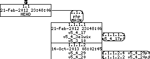 Revision graph of embedaddon/php/sapi/litespeed/README