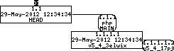 Revision graph of embedaddon/php/scripts/man1/php-config.1