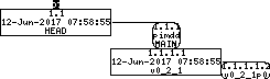 Revision graph of embedaddon/pimdd/ANNOUNCEMENT