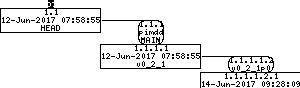 Revision graph of embedaddon/pimdd/Makefile