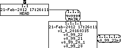 Revision graph of embedaddon/quagga/AUTHORS