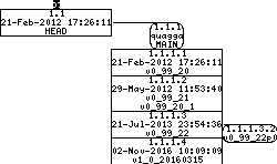 Revision graph of embedaddon/quagga/INSTALL