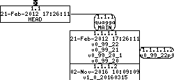 Revision graph of embedaddon/quagga/SERVICES