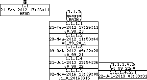 Revision graph of embedaddon/quagga/aclocal.m4