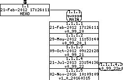 Revision graph of embedaddon/quagga/compile