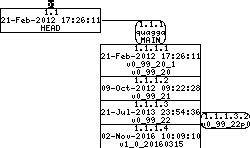 Revision graph of embedaddon/quagga/config.h.in