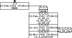 Revision graph of embedaddon/quagga/doc/install.texi