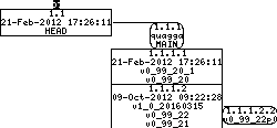 Revision graph of embedaddon/quagga/isisd/AUTHORS