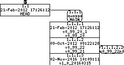 Revision graph of embedaddon/quagga/ospf6d/ospf6_network.c