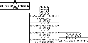 Revision graph of embedaddon/quagga/ospfd/ospf_lsa.c