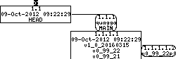 Revision graph of embedaddon/quagga/redhat/ospfd.service