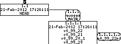 Revision graph of embedaddon/quagga/tools/mrlg.cgi