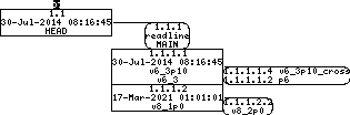 Revision graph of embedaddon/readline/CHANGES