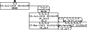 Revision graph of embedaddon/readline/configure