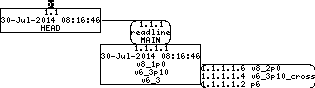 Revision graph of embedaddon/readline/examples/rlfe/ChangeLog