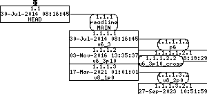 Revision graph of embedaddon/readline/patchlevel