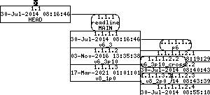 Revision graph of embedaddon/readline/support/shobj-conf