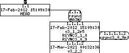 Revision graph of embedaddon/rsync/COPYING