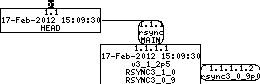 Revision graph of embedaddon/rsync/INSTALL