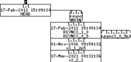 Revision graph of embedaddon/rsync/lib/permstring.c