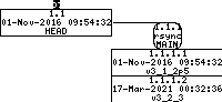 Revision graph of embedaddon/rsync/m4/socklen_t.m4