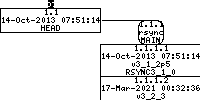 Revision graph of embedaddon/rsync/packaging/branch-from-patch