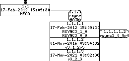 Revision graph of embedaddon/rsync/packaging/cull_options